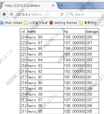 重启tomcat，访问http://127.0.0.1/listHero