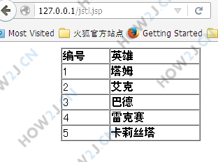 结合JSTL的<c:forEach