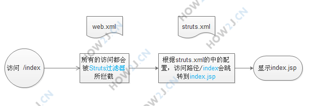 思路图
