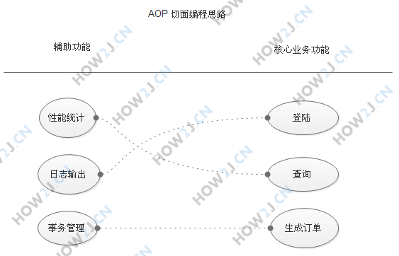 思路图
