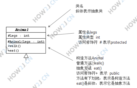 解释UML-类图