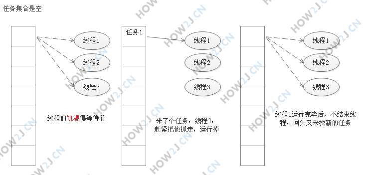 线程池设计思路