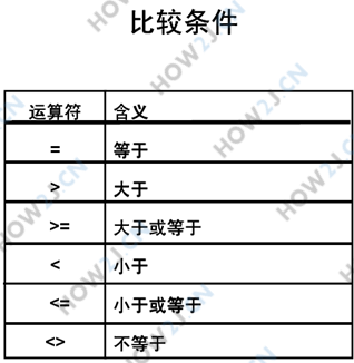 常用条件限定表达式