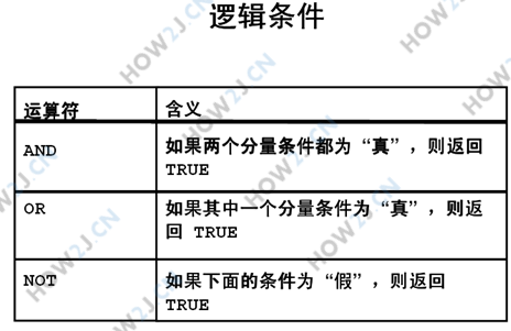 逻辑判断