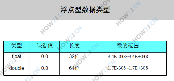 浮点型