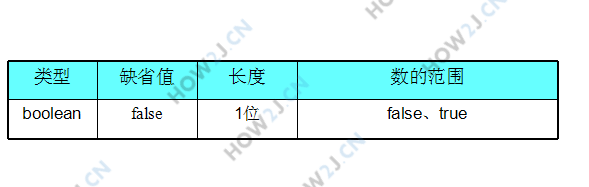 布尔型
