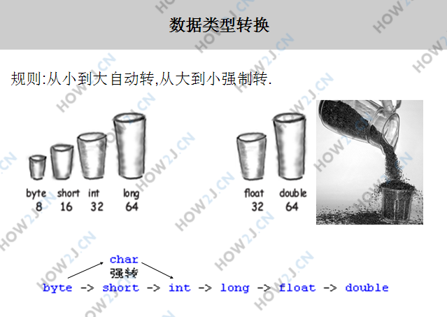 转换规则