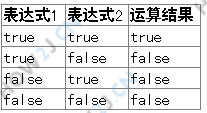 长路与 和 短路与