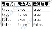 长路或 和 短路或
