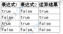 异或^
