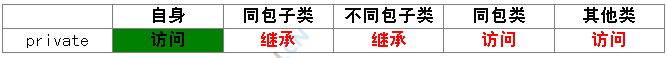 private 私有的