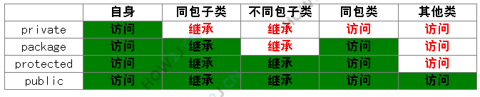 总结