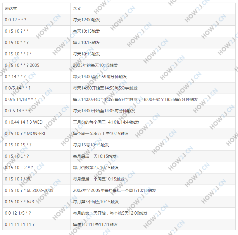 Cron 表达式举例
