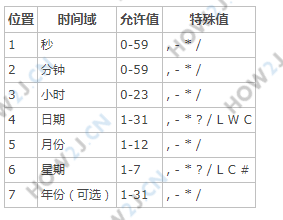 理解Cron