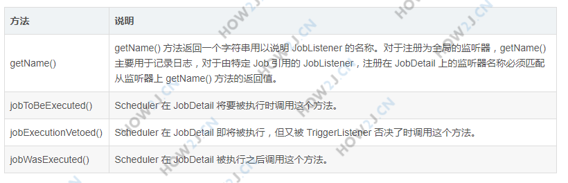 MailJobListener