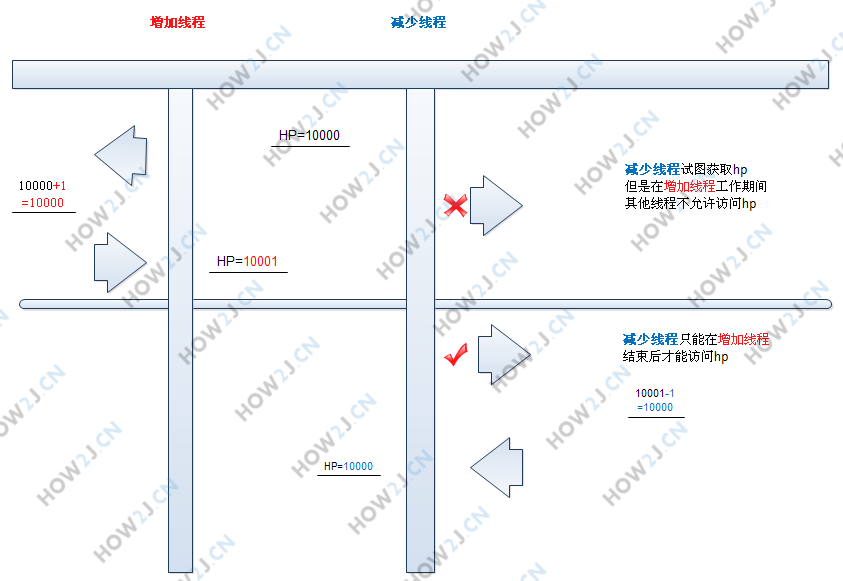 解决思路
